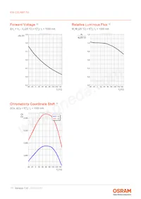 KW CSLNM1.TG-8M7N-EBVF46FCBB46-15B5-S 데이터 시트 페이지 11