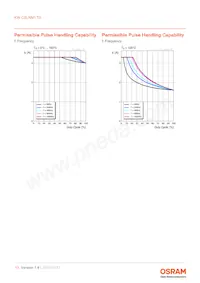 KW CSLNM1.TG-8M7N-EBVF46FCBB46-15B5-S Datasheet Page 13