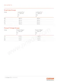 KW CSLPM1.TG-8N7P-EBVF46FCBB46-15B5-S Datasheet Pagina 5