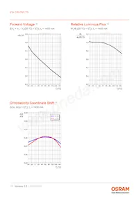 KW CSLPM1.TG-8N7P-EBVF46FCBB46-15B5-S 데이터 시트 페이지 11