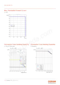 KW CSLPM1.TG-8N7P-EBVF46FCBB46-15B5-S Datasheet Pagina 12