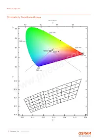 KW CSLPM2.PC-5N7N-4F8G-0-700-S Datasheet Page 5