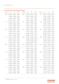 KW CSLPM2.PC-5N7N-4F8G-0-700-S Datasheet Page 6