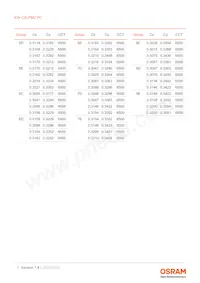 KW CSLPM2.PC-5N7N-4F8G-0-700-S 데이터 시트 페이지 7