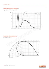 KW CSLPM2.PC-5N7N-4F8G-0-700-S Datasheet Page 9