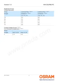 KW CSLPM2.PC-7M7N-4F8G Datasheet Pagina 5