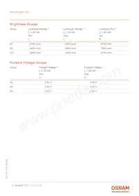 KW DCLMS1.PC-BYCX-5J7K-1-20-R18 Datasheet Pagina 5