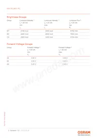 KW DCLMS1.PC-BYCX-5J7K-1-20-R18 Datasheet Page 5