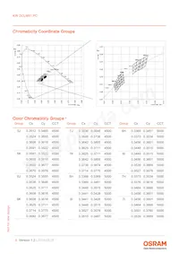 KW DCLMS1.PC-BYCX-5J7K-1-20-R18 Datasheet Page 6