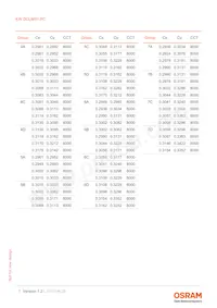 KW DCLMS1.PC-BYCX-5J7K-1-20-R18 Datasheet Pagina 7