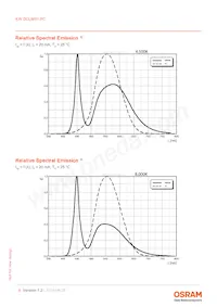 KW DCLMS1.PC-BYCX-5J7K-1-20-R18 Datasheet Page 9