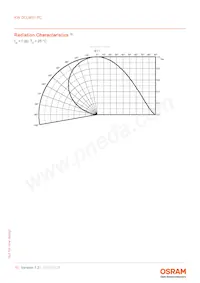 KW DCLMS1.PC-BYCX-5J7K-1-20-R18 Datasheet Pagina 10