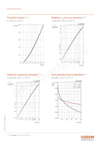 KW DCLMS1.PC-BYCX-5J7K-1-20-R18 Datasheet Page 11