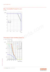 KW DCLMS1.PC-BYCX-5J7K-1-20-R18 Datasheet Page 14