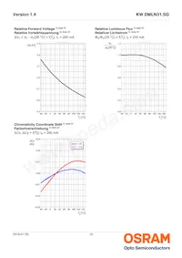 KW DMLN31.SG-6J6K-EBVF46FCBB46-1-200-R18 Datasheet Pagina 10