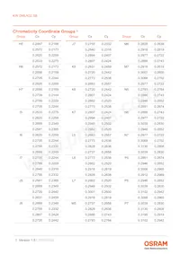 KW DMLN32.SB-7H6K-H5S7-PU-15B5-200-S Datasheet Page 7