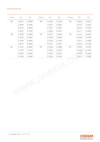 KW DMLN32.SB-7H6K-H5S7-PU-15B5-200-S Datasheet Pagina 8