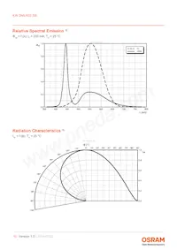 KW DMLN32.SB-7H6K-H5S7-PU-15B5-200-S Datasheet Page 10