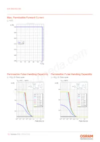 KW DMLN32.SB-7H6K-H5S7-PU-15B5-200-S Datasheet Page 13