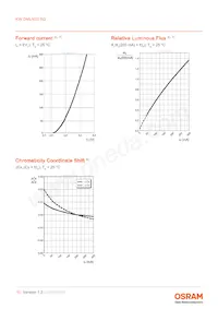 KW DMLN33.SG-7J7K-EBVFFCBB46-8E8G-200-S Datasheet Page 10