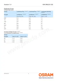 KW DMLS31.SG-MLNK-EBVF46FCBB46-1-700-R18 Datasheet Pagina 5