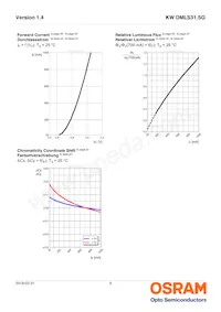 KW DMLS31.SG-MLNK-EBVF46FCBB46-1-700-R18 Datasheet Pagina 9