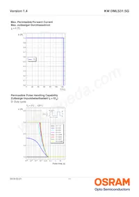 KW DMLS31.SG-MLNK-EBVF46FCBB46-1-700-R18 Datenblatt Seite 11