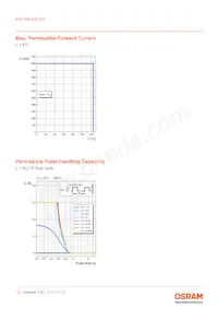 KW DMLS33.SG-Z6M7-EBVFFCBB46-8E8G-700-S Datasheet Page 12