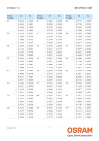 KW DPLS31.MB-7G8H-E4P7-EG-1-120-R18 데이터 시트 페이지 7