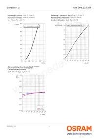 KW DPLS31.MB-7G8H-E4P7-EG-1-120-R18 데이터 시트 페이지 11