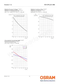 KW DPLS31.MB-7G8H-E4P7-EG-1-120-R18 데이터 시트 페이지 12