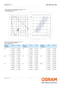 KW DPLS31.SB-5H5J-E5P7-EG-1-120-R18 Datasheet Page 6