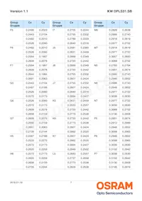 KW DPLS31.SB-5H5J-E5P7-EG-1-120-R18 데이터 시트 페이지 7