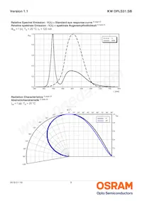 KW DPLS31.SB-5H5J-E5P7-EG-1-120-R18 Datasheet Page 9