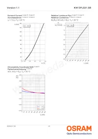 KW DPLS31.SB-5H5J-E5P7-EG-1-120-R18 데이터 시트 페이지 10