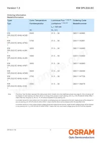 KW DPLS32.EC-6H6J-4C8E-1-120-R18 Datasheet Pagina 2