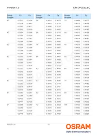 KW DPLS32.EC-6H6J-4C8E-1-120-R18 Datasheet Page 10