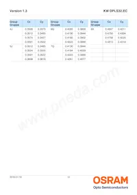 KW DPLS32.EC-6H6J-4C8E-1-120-R18 Datasheet Page 12