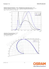 KW DPLS32.EC-6H6J-4C8E-1-120-R18 Datasheet Pagina 14