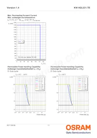 KW H2L531.TE-6P5Q-EBVF46FCBB46-1 Datasheet Pagina 11