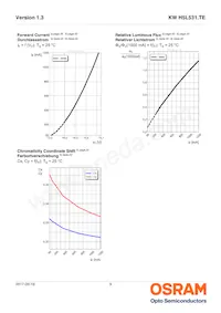 KW H5L531.TE-7R6S-EBVF46FCBB46-RSSR Datasheet Pagina 9