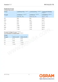 KW HJL531.TE-Z6Q7-EBVFFCBB46-DFYF Datasheet Pagina 6