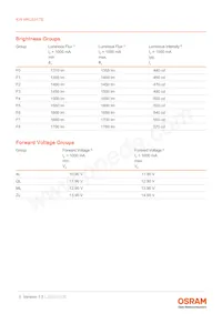 KW HKL531.TE-Z8Q7-EBVFFCBB46-4LZL Datasheet Page 5