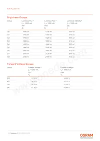 KW HLL531.TE-Z6R9-EBVFFCBB46-RS5R Datasheet Pagina 5