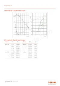 KW HLL531.TE-Z6R9-EBVFFCBB46-RS5R 데이터 시트 페이지 6