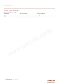 KW HLL531.TE-Z6R9-EBVFFCBB46-RS5R Datasheet Pagina 7