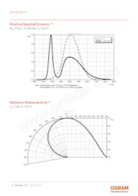 KW HLL531.TE-Z6R9-EBVFFCBB46-RS5R 데이터 시트 페이지 8