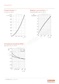 KW HLL531.TE-Z6R9-EBVFFCBB46-RS5R 데이터 시트 페이지 9