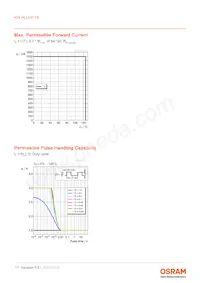 KW HLL531.TE-Z6R9-EBVFFCBB46-RS5R Datasheet Pagina 11