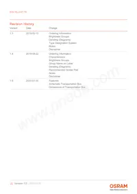 KW HLL531.TE-Z6R9-EBVFFCBB46-RS5R Datasheet Page 22